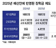 육아휴직 급여 최대 250만원…대학 국가장학금 9구간도 받는다