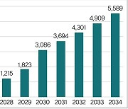 2026년 EU 'CBAM' 시행…한국 철강업계 10년간 인증비용 '3조'