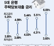 "은행보다 이자 싼데" 2금융권으로 우르르?…주담대 수요 옮겨가나