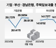 "우린 주담대 줄었는데"…'답답'한 은행들