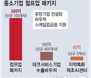 유망 중기, 중견기업 도약 돕는다…100곳에 700억 투자[2025예산안]