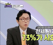 ‘소금쟁이’ 25살에 2억 전세사기 고통..“피해자 73%가 사회초년생” [Oh!쎈 포인트]