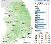 [28일의 날씨] 흐린 하늘… 소나기 심술