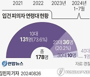 [연합시론] 무차별 확산하는 딥페이크 성범죄…엄중 대처해야