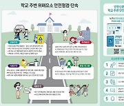 용인시, 신학기 맞아 학교 주변 안전 점검…105개 초교 대상