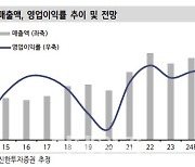 코오롱ENP, 하반기도 이익 둔화…목표가↓-신한