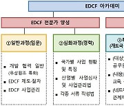 기재부 'EDCF 아카데미' 일반 교육과정 시범운영