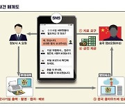 가족 위협에 中포섭됐단 정보사 요원…나중엔 "돈 더 주면 더 보낼게"