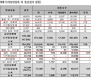 음란·성매매, 디지털성범죄 유튜브 영상 시정요구 급등…전년比 5.5배↑