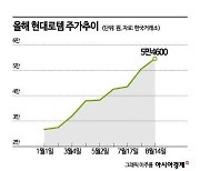 [이주의 관.종]실적과 수주의 동반 성장…하반기 주인공 ‘현대로템’