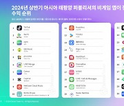 올해 비게임 앱 1위는 `틱톡`… 숏폼 드라마 앱 수익 폭발적 성장세