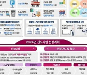 아파트 단지 수준 노후 단독·빌라촌 재정비.. '뉴:빌리지' 선도지구 30곳 선정