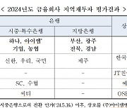 지역재투자 최우수 은행 '하나‧아이엠‧기업·농협은행'