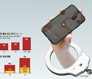 학교 안 AI 음란물 뿌리 뽑는다... 유포하면 최대 퇴학 처분[청소년 위협하는 '딥페이크']