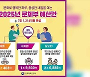 문체부 내년 예산 7조 1,214억 원…‘지역 문화 육성’ 주력