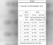 건축물 에너지성능 평가 ‘제로에너지건축물 인증제’로 통합