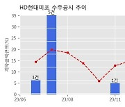 HD현대미포 수주공시 - 45K LPGC 2척 1,973억원 (매출액대비  4.88 %)