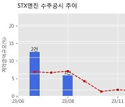 STX엔진 수주공시 - 24년 K1전차, K1A2전차 창정비 엔진수리 외 468.9억원 (매출액대비  7.44 %)