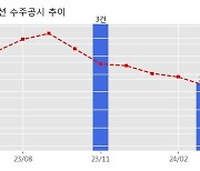 핸즈코퍼레이션 수주공시 - 자동차용 알루미늄 휠 공급계약 3,649.4억원 (매출액대비  48.7 %)