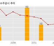 다스코 수주공시 - 인천 용현 학익 1블럭 방음터널 상부 방음시설 설치공사 193.6억원 (매출액대비  5.12 %)