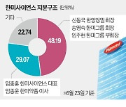 [단독] 한미약품 사장, 하루아침에 전무로 '기습 강등'