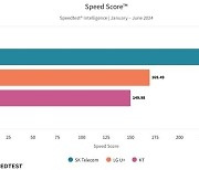 5G 가장 빠른 지역과 통신사는?…"의외네"