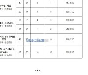 광진구 12억짜리 전세를 6억에 20년간 사는 법