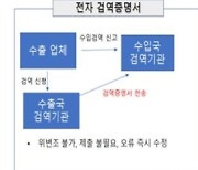 수입수산물 전자검역증명서 시스템 도입…호주산부터 시작