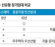 임대시장, 기업에 활짝…수익성이 관건