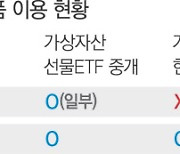 가상자산 ‘선물ETF’는 되고 선물 거래는 안 되는 ‘역차별’