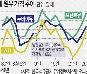 ‘전쟁 위기’ 때마다 국제유가 급등은 이젠 옛말