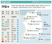 [표] 오늘의 날씨