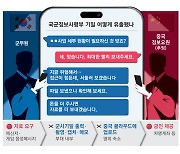 그는 1억6000만원에 나라를 팔았다