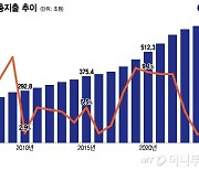 허리띠 졸라매도 78조 적자…'뉴노멀'이 된 긴축재정