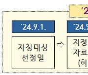 금감원, 감사인 지정제 온라인 설명회 개최