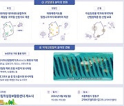 산림청, 농림위성으로 국제 디지털 산림관리 시대 리드