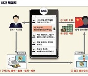 '기밀유출' 정보사 군무원, 2017년경 중국 요원에 포섭…억대 수수