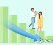 "출산율 제고·이민자 확대 시 연평균 경제성장률 최대 0.8%p↑"