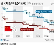 [그래픽] 중국 대출우대금리(LPR) 추이