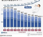 [그래픽] 출생아 수 추이