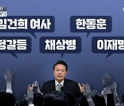 [아는기자]반드시 나왔을 질문 5개…대통령의 답은?