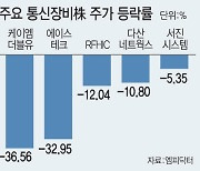 업황 회복 요연한 통신장비株…"5G 주파수 추가 할당 주목"