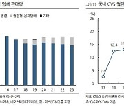 “글로벌 흡연율 하락 속 차세대 담배 성장…KT&G 추천”