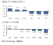 "엔비디아 급락에 국내 반도체도 약세 전망…차익실현 욕구 강해져"