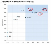 [마켓인]한기평 “한화솔루션·롯데케미칼…하반기 신용도 먹구름”