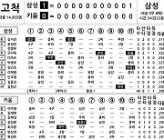 [2024 KBO리그 기록실] 삼성 vs 키움 (8월 29일)