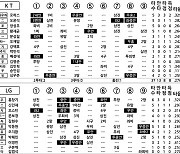 [2024 KBO리그 기록실] KT vs LG (8월 29일)