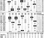 [2024 KBO리그 기록실] SSG vs KIA (8월 29일)