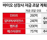 물 들어올 때 노 젓는 바이오株, 잇단 자금 조달