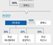 두산밥캣·로보틱스, 한 달 반 만에 합병 계획 철회